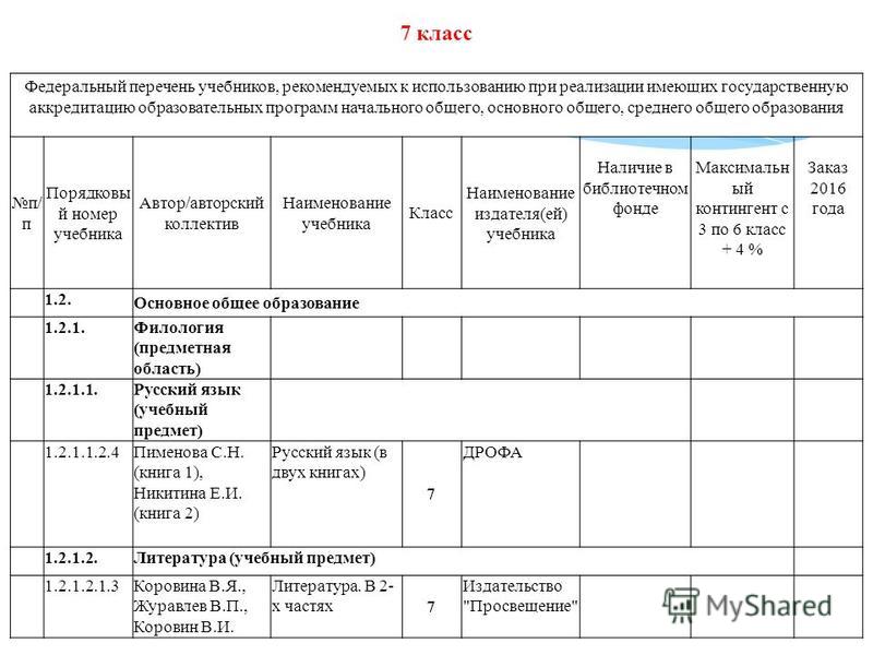 Федеральный реестр программ дополнительного образования. Порядковый номер учебника в федеральном перечне. Перечень Порядковый номер учебника в федеральном перечне. Что такое Порядковый номер учебника. Федеральный перечень по русскому языку.