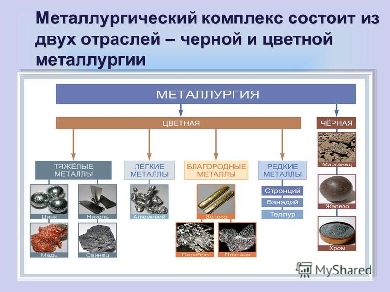 Схема цветной металлургии