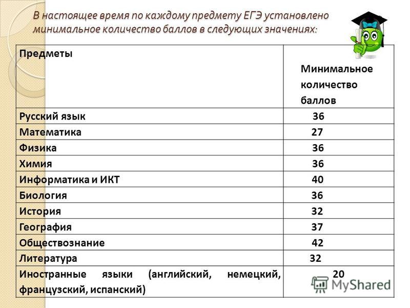 Сколько предметов нужно сдавать на егэ