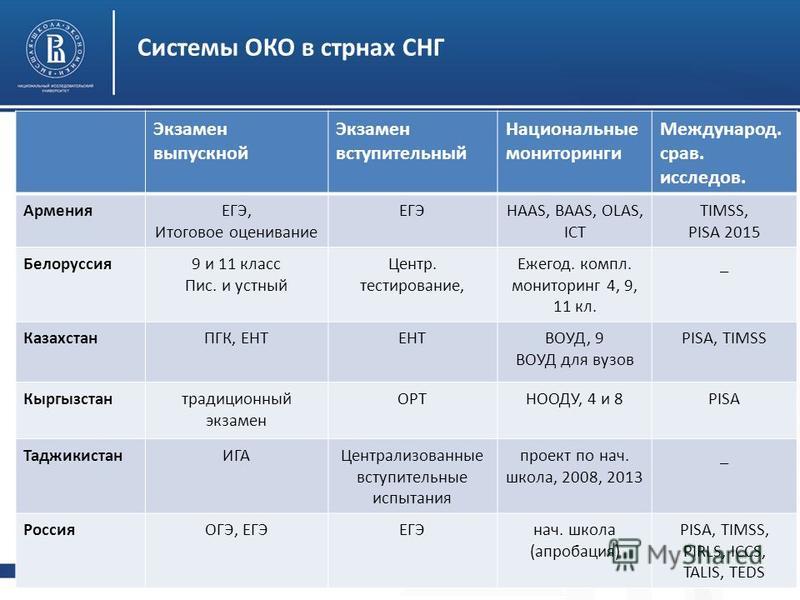 Расписание вступительных испытаний вшэ