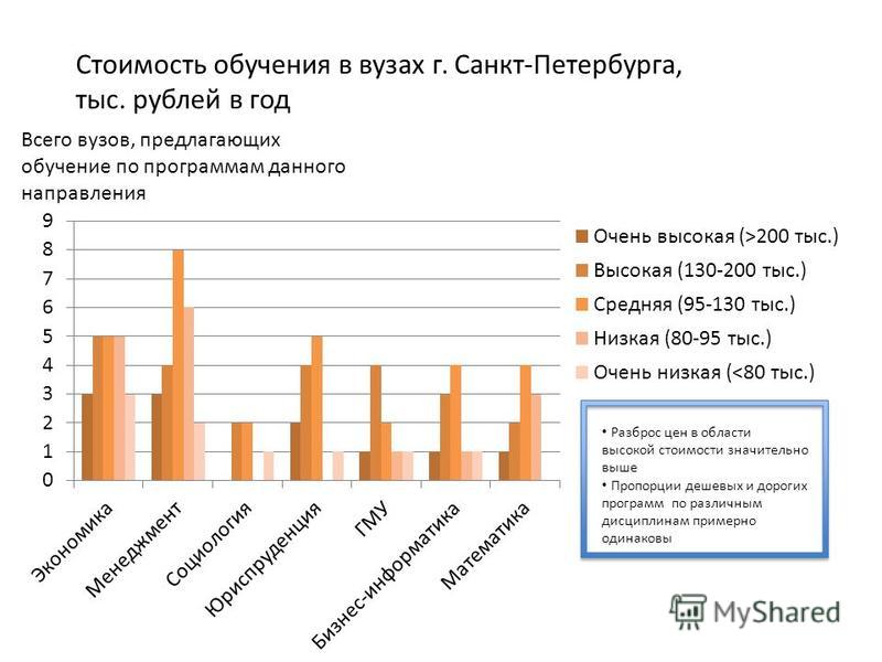 Высшая школа экономики платное обучение