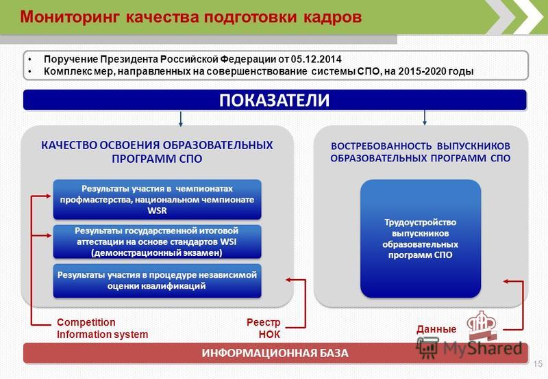 Мониторинг качества