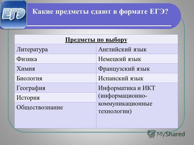 Какие предметы сдавать для поступления