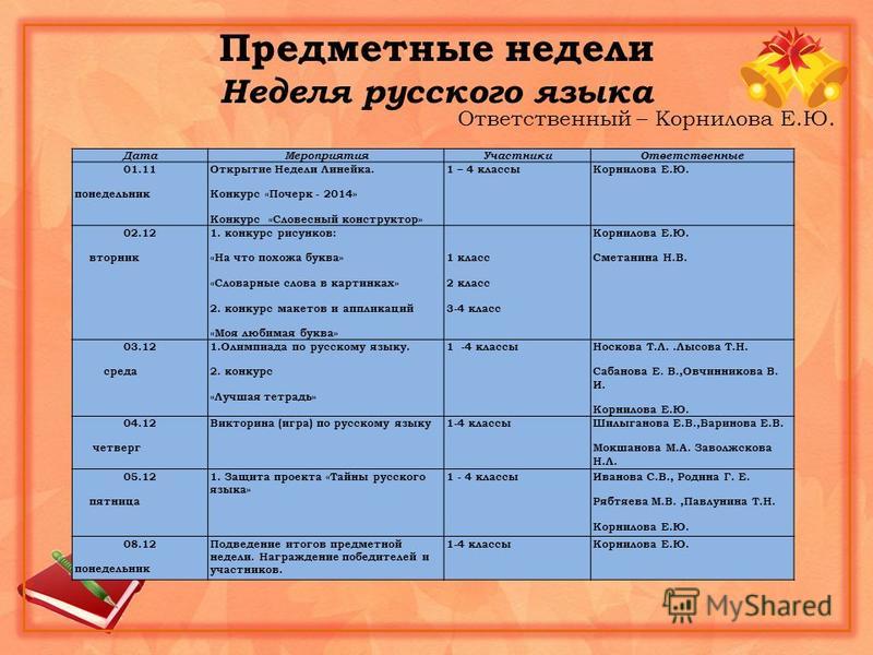 Темы открытых уроков по русскому языку. Формы проведения предметных недель в школе. Предметная неделя русского языка. Предметная неделя русский язык план. План проведения недели русского языка.