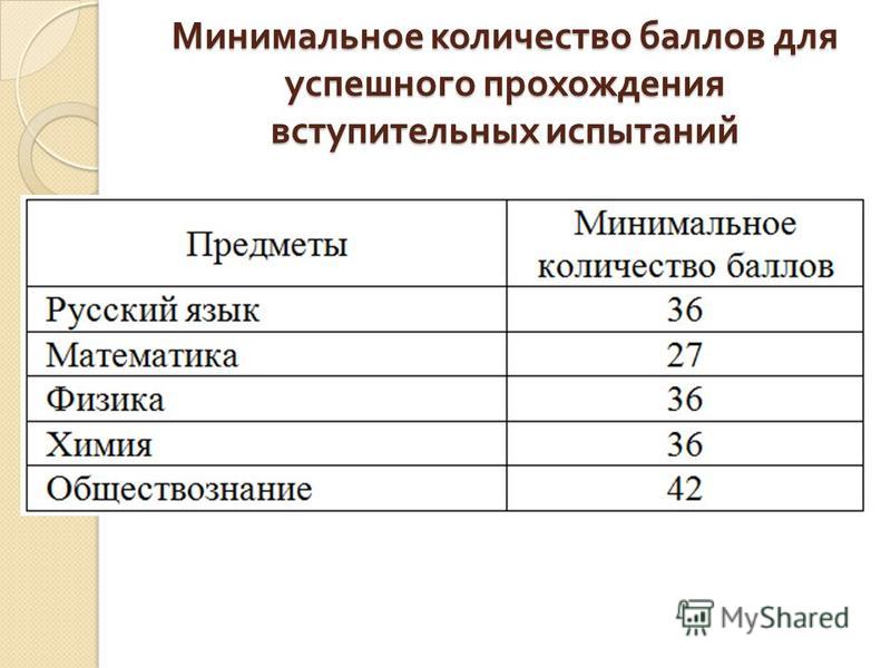 Сколько баллов нужно чтобы поступить в мгу. Университет нефти и газа им Губкина проходной балл. Университет Губкина проходной балл. Минимальный балл на бюджет. РГГУ проходной балл на бюджет.