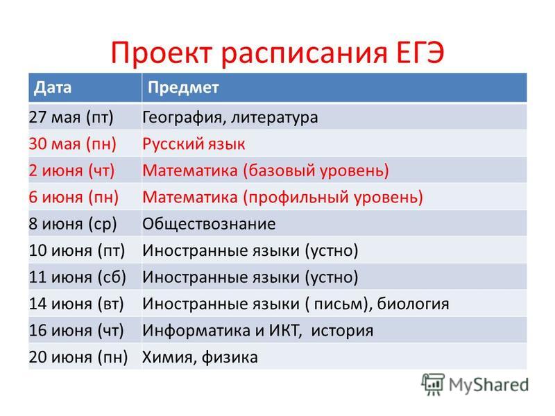 Проект расписания ЕГЭ. График ЕГЭ. ЕГЭ русский язык Дата.