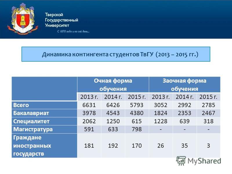 Расписание заочной формы обучения - Филологический …