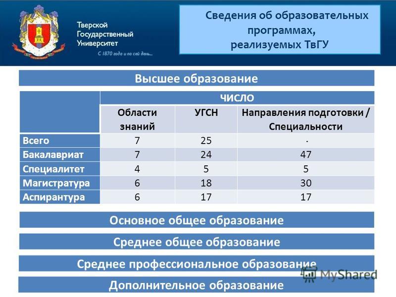 Твгу тверь списки