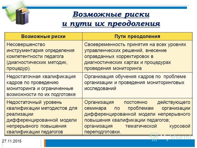 Профессиональные риски педагога. Риски реализации проекта и пути их преодоления. Риски и способы их преодоления в проекте. Риски социального проекта и пути их преодоления. Риски педагогического проекта.