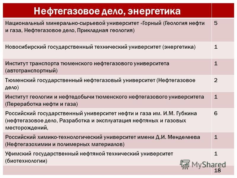 Программа нефтяной