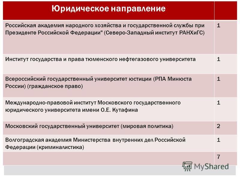 Юрист направления. Юрист какие направления. Направления работы юриста. Направления юридической работы.