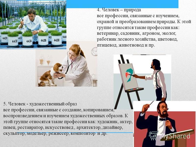 Человек художественный образ профессии. Архитектор это человек-художественный образ. Какие профессии связаны с искусствовед. Профессии связанные с охраной и воспроизведением леса.