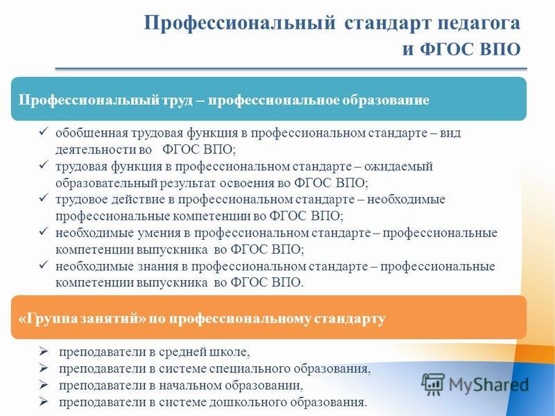 Профессиональный стандарт педагога дефектолога проект