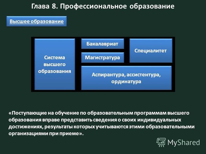 Что такое бакалавриат. Высшее профессиональное образование это. Ординатура магистратура бакалавриат разница. Бакалавриата, специалитета и магистратуры. Что такое аспирантура магистратура бакалавриат ординатура.