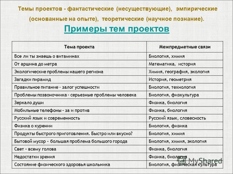 Темы проектов 11. Темы для проекта. Тема проекта пример. Примерные темы проектов. Темы для проекта по биологии.