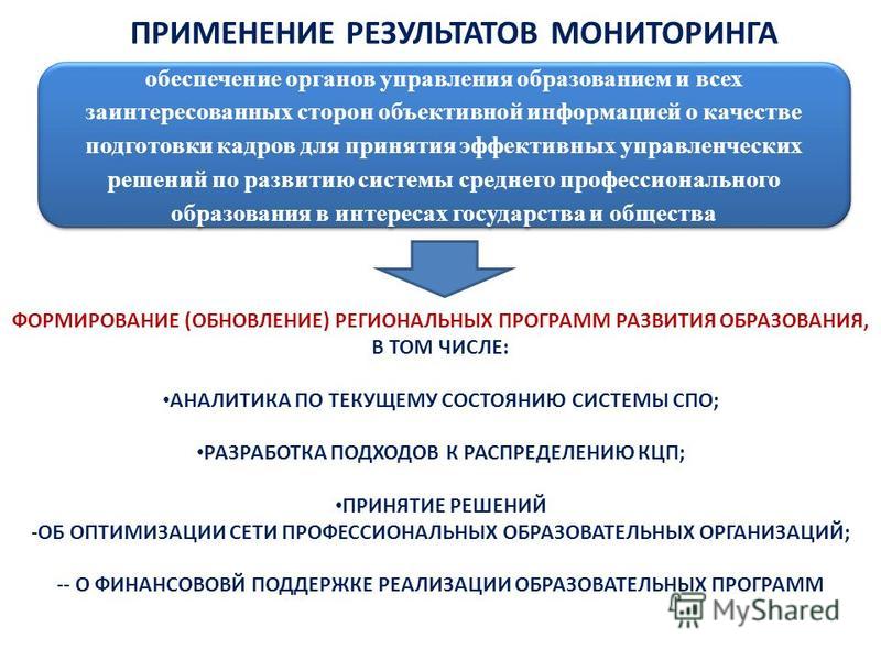 Мониторинг спо