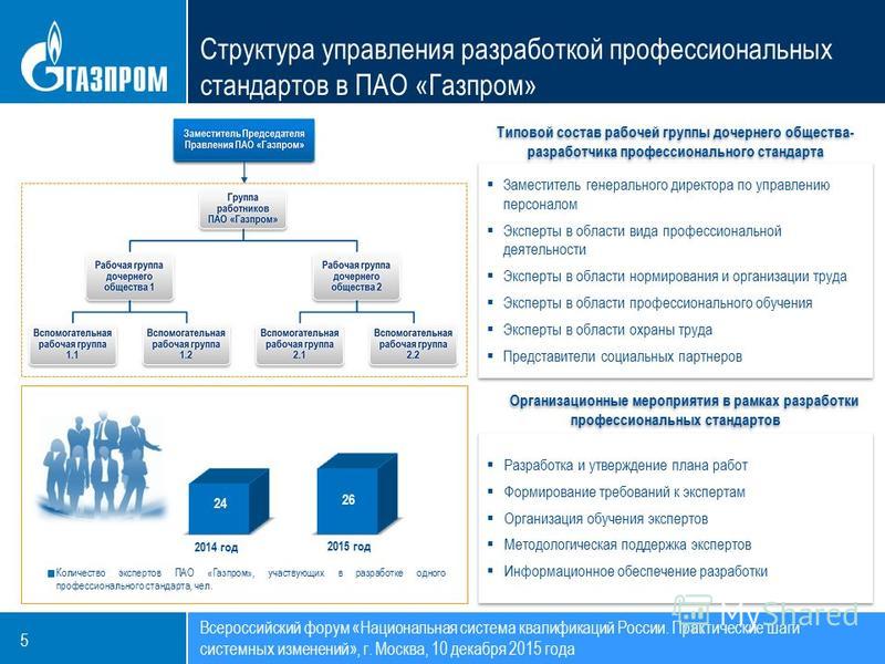 Финансовый план газпром