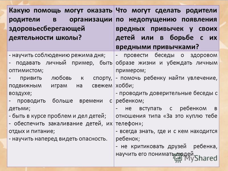 Какую помощь дает. Какую помощь можно оказать. Какую поддержку можно оказать. Какую помощь можете оказать классу. Какую помощь можете оказать родителям? *.