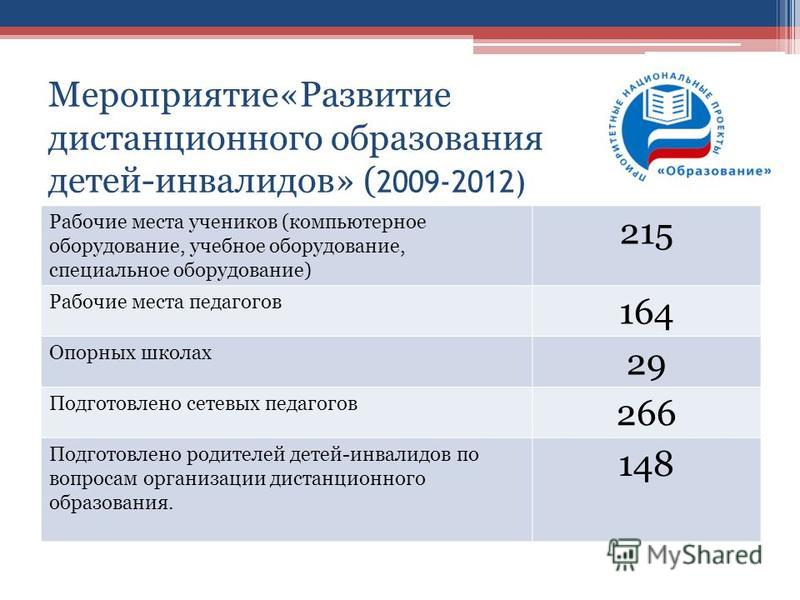 Мму университет дистанционное обучение. Московский Международный университет Дистанционное обучение. ММУ Дистанционное обучение. Центр дистанционного образования детей-инвалидов.