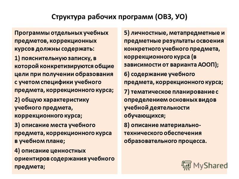 Рабочие программы овз. Структура программы отдельных учебных предметов. Структура программы для ОВЗ. Структура адаптированной рабочей программы. Структура рабочей программы учебного предмета по ФГОС.