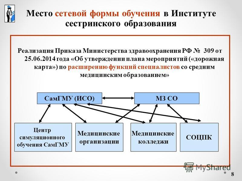 Организация сетевого обучения