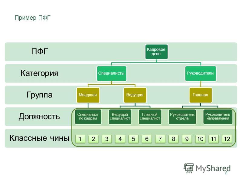 Главный и ведущий специалист в чем разница. Ведущий инженер это руководитель или специалист. Ведущий инженер и главный инженер разница. Кто выше по должности ведущий инженер.