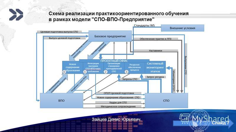 Спо мониторинг 2023