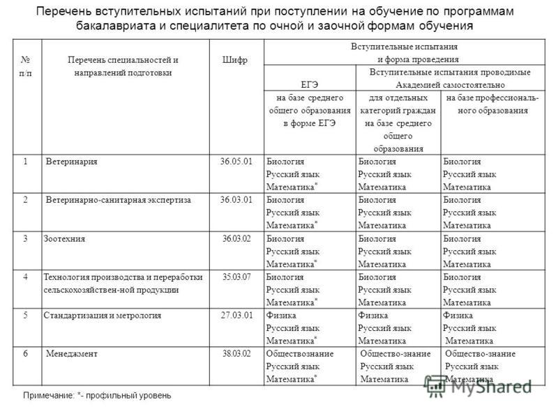 Перечень специальностей высшего образования 2022. Перечень вступительных испытаний для поступления. Специальности список для поступления. Перечень специальностей высшего образования. Обучение по программам специалитета.