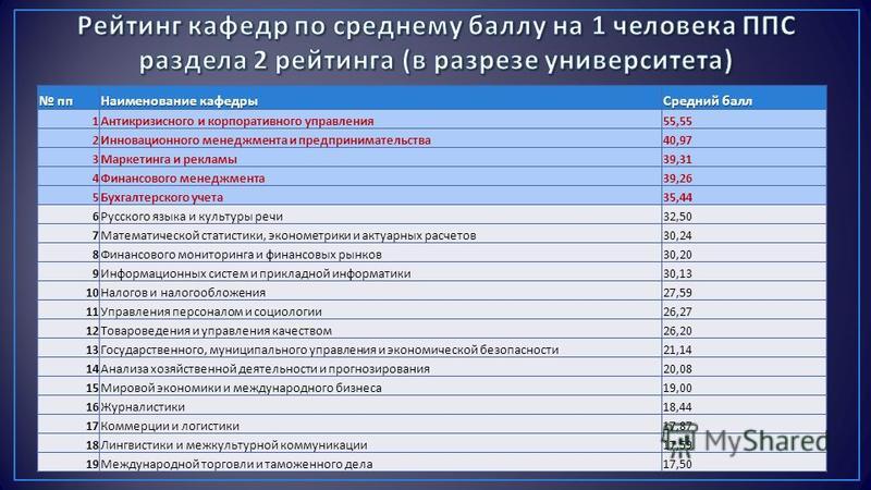 Средний балл для поступления после 9. Название кафедры. Наименование кафедры что это. Названия кафедр в вузах. Банковское дело после 9 класса.