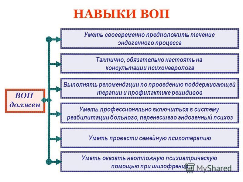 Практические навыки врача. Практические навыки. Практические навыки по терапии. Хирургические навыки. Врач общей практики.