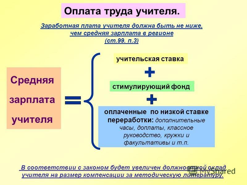 Система оплаты труда учителей последние новости