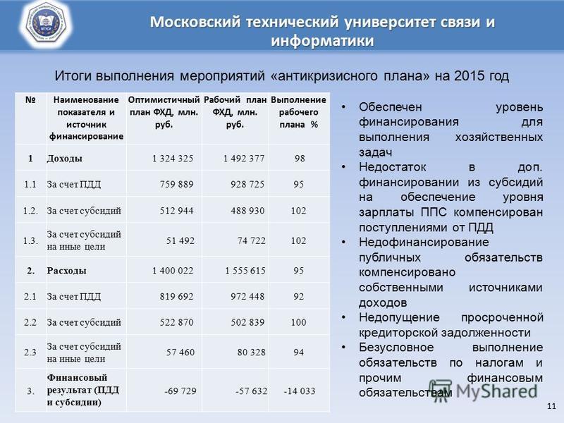 Вузы москвы с военной кафедрой 2024 список