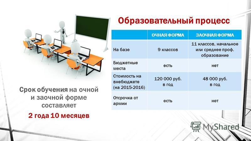 Что значит обучение. Профессиональное образование это после какого класса. Среднее общее образование в колледже. Среднее профессиональное образование после какого класса. Форма получения образования в колледже.