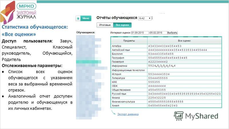 Электронный дневник школьника кемерово. МРКО электронный журнал. Электронный дневник. Электронный журнал отчеты. ЭЖД дневник.