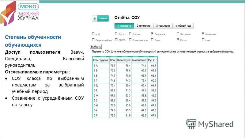 Электронный журнал мбоу сош 4