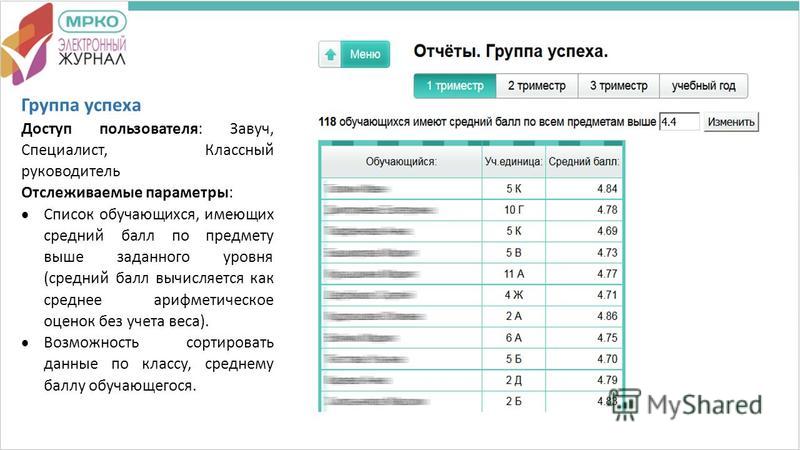 Баллы в электронном дневнике. Средний балл в электронном дневнике. Баллы по оценкам в электронном журнале. Средний балл в электронном журнале оценивания.
