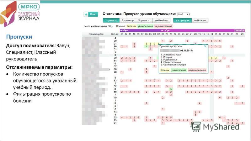 Электронный журнал ростов на дону