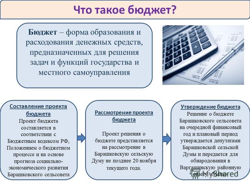 Рассмотрение проекта бюджета