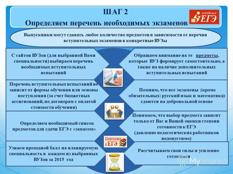 Какие экзамены сдают для поступления. Определяем перечень необходимых экзаменов. Как выбрать вуз для поступления. Выбор учебного заведения ЕГЭ. Перечень экзаменов для поступления в вузы.