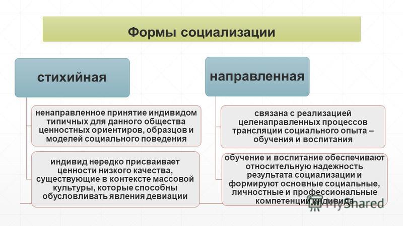 Социализация в современном мире