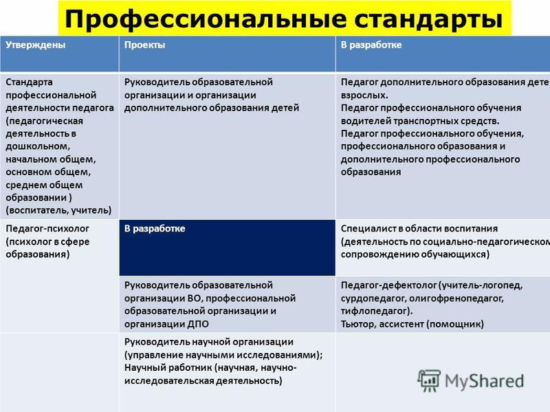 Стандарты профессиональной деятельности. Профессиональный стандарт. Профессиональный стандарт помощник руководителя. Профстандарт руководителя. Стандарты работы руководителя проектов.