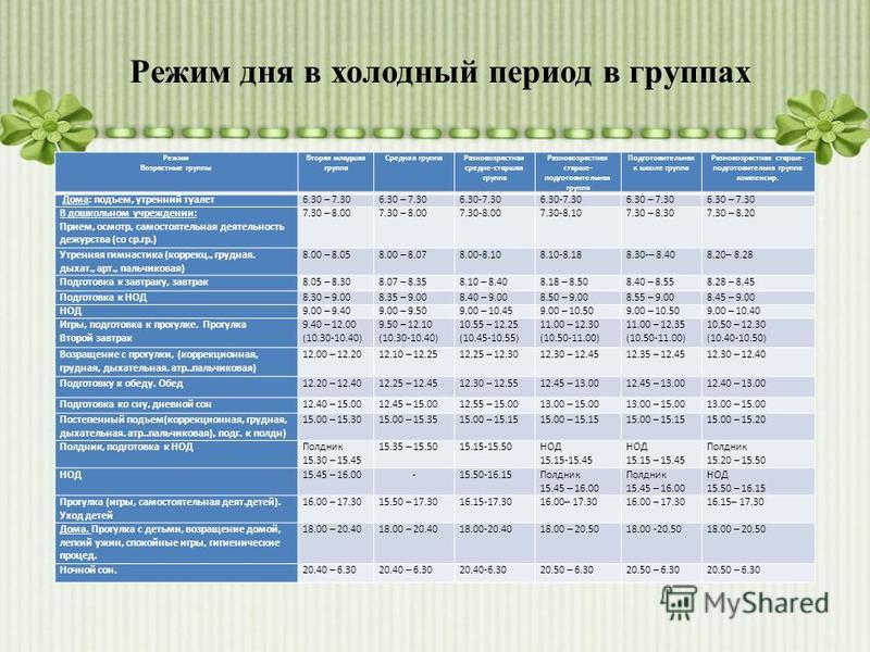 Режим дня разновозрастной группы