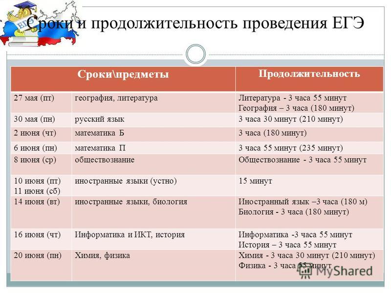 Расписание егэ 2024 11 класс по предметам