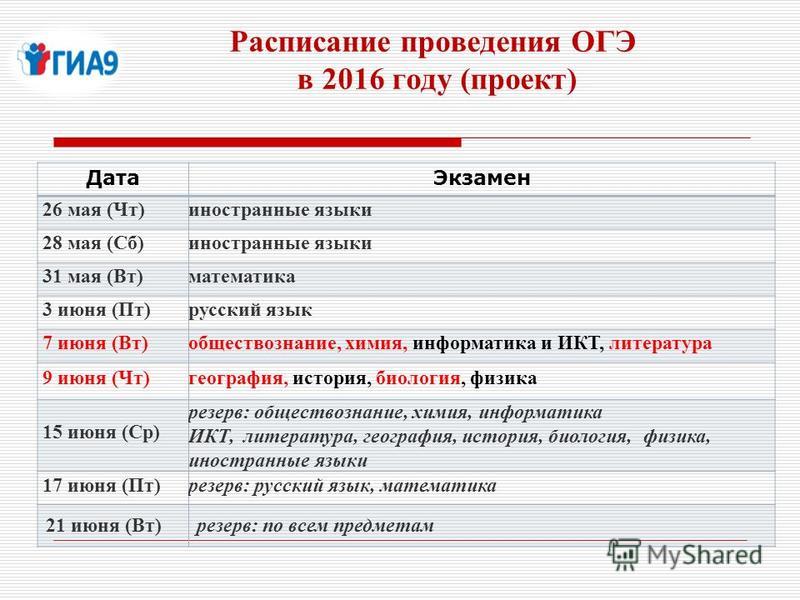 Огэ по истории 9 класс