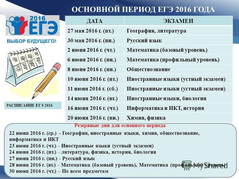 График ЕГЭ. Расписание ЕГЭ 2016. ЕГЭ русский Дата.