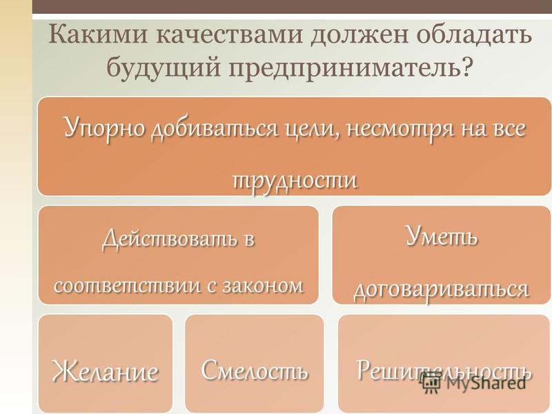 Какими качествами должен обладать предприниматель презентация