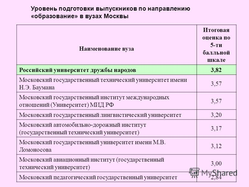 Баумана проходные баллы 2023. Бауманка проходные баллы. Проходные баллы в Бауманку. МГУ средний проходной балл.