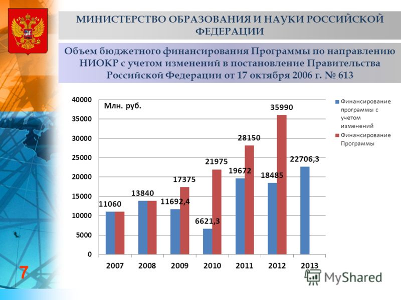 Работа в сфере бюджета