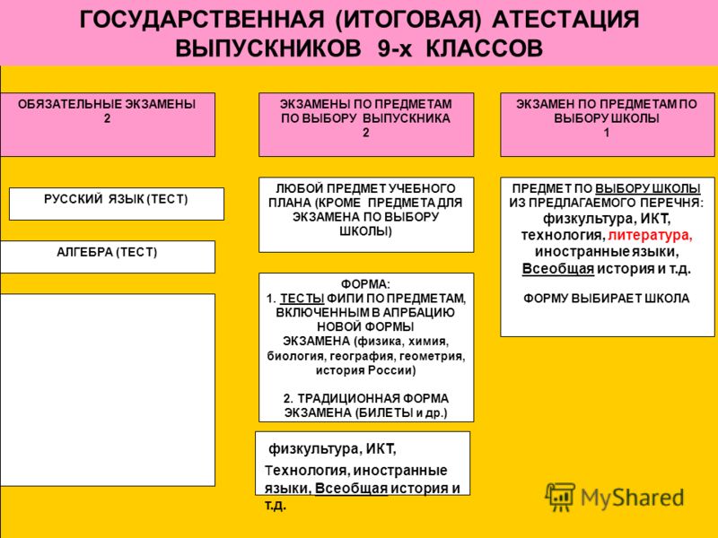 Будет ли история обязательной