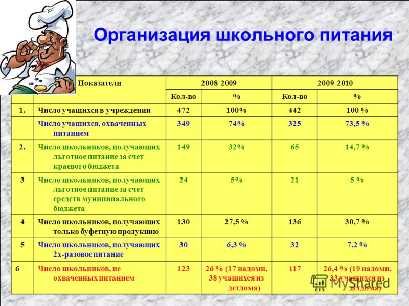 Перемена карта питания